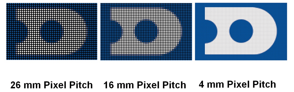 Perbedaan pixel pitch dan hasilnya