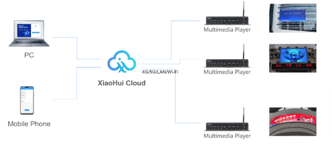 Ilustrasi Cluster Control