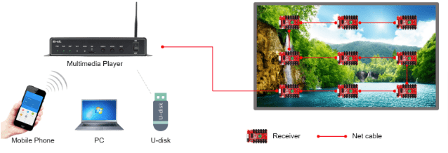 Ilustrasi Kontrol Node Tunggal