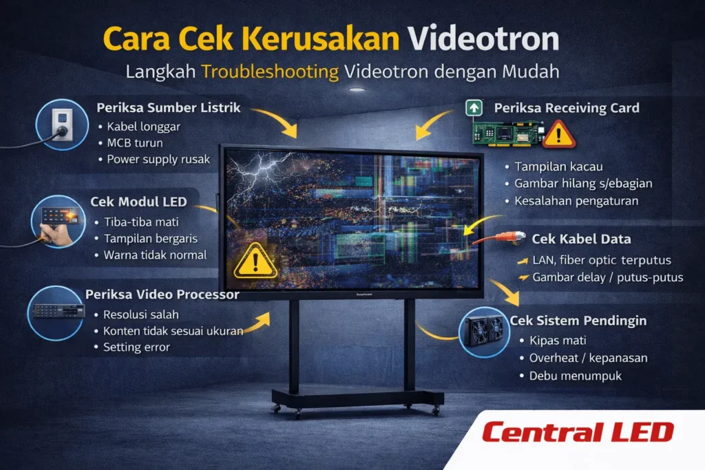 Cara cek kerusakan videotron